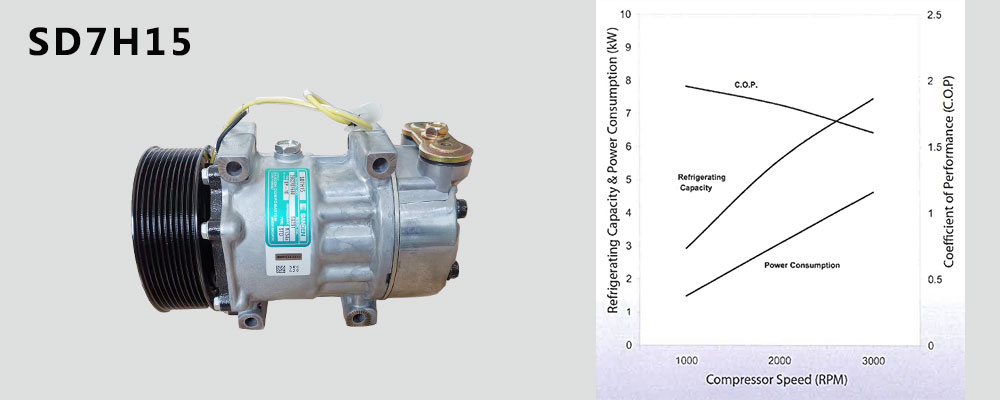  sd7h15 Sanden Compressor - KingClima 