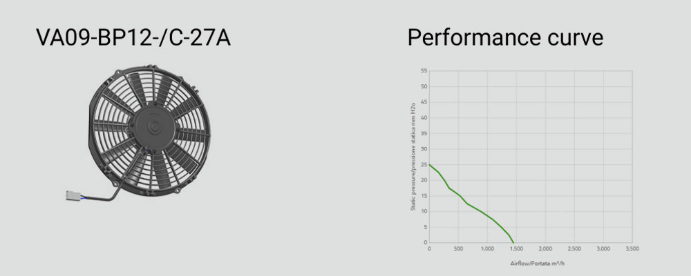 spal va09-bp12/c-27a 24v